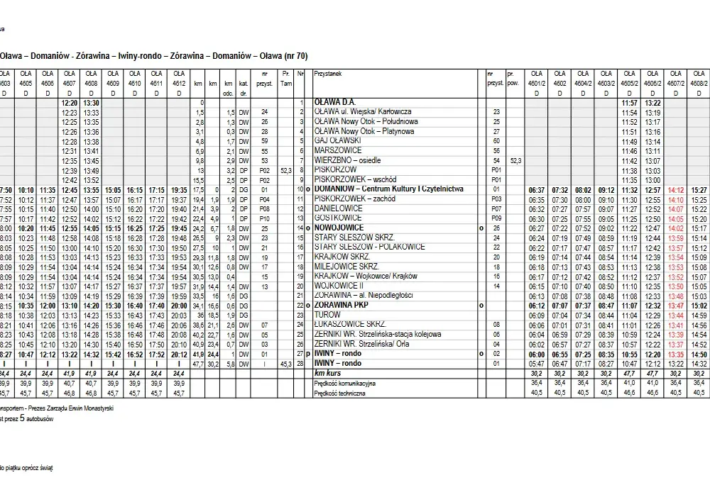 Rozkład jazdy PKS Olecko Ełk - Sprawdź godziny i przystanki teraz