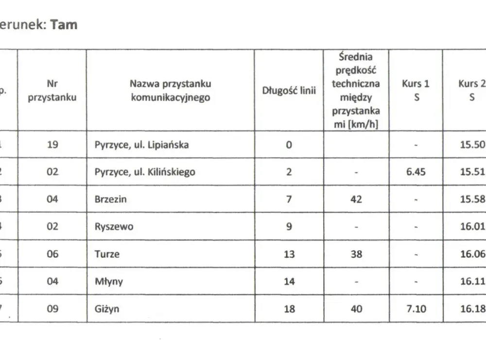 Rozkład jazdy PKS Pyrzyce Szczecin - Alternatywy i Połączenia Bezpośrednie