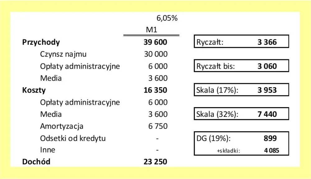 Kiedy ryczałt za nocleg? Oto warunki, wysokość i wyjątki, które musisz znać