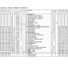 Rozkład jazdy PKS Olecko Ełk - Sprawdź godziny i przystanki teraz