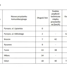 Rozkład jazdy PKS Pyrzyce Szczecin - Alternatywy i Połączenia Bezpośrednie