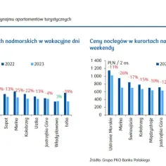 Ile kosztuje nocleg w hotelu? Ceny w Polsce i co je wpływa