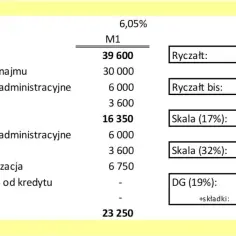 Kiedy ryczałt za nocleg? Oto warunki, wysokość i wyjątki, które musisz znać