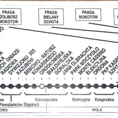 Rozkład jazdy 171 - Sprawdź godziny kursowania i najważniejsze przystanki