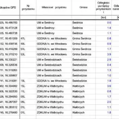 Rozkład jazdy 31 bis - Sprawdź, kiedy nie przegapisz autobusu