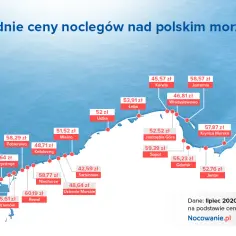 Ile kosztuje nocleg nad morzem? Ceny w popularnych miejscowościach w Polsce