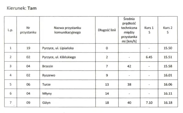 Rozkład jazdy PKS Pyrzyce Szczecin - Alternatywy i Połączenia Bezpośrednie