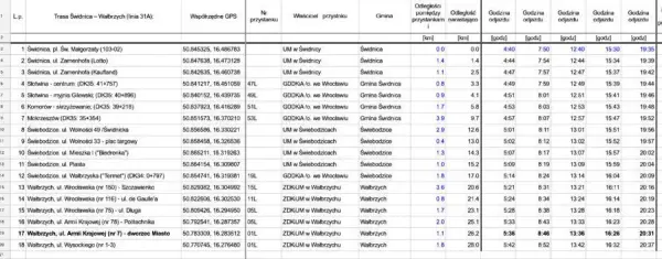 Rozkład jazdy 31 bis - Sprawdź, kiedy nie przegapisz autobusu